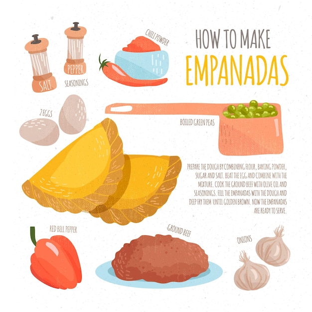 Free Vector | Empanada recipe with ingredients