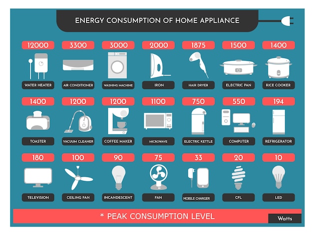 Premium Vector | Energy Consumption Of Home Appliance