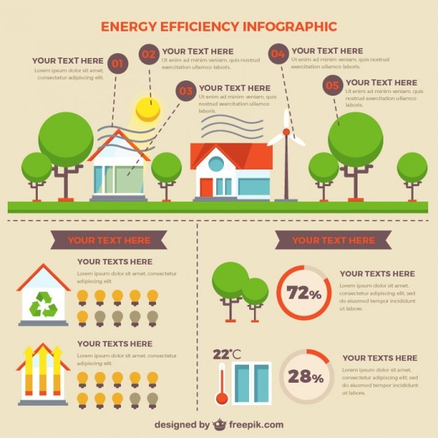 Energy efficiency infographic with houses and trees | Free Vector