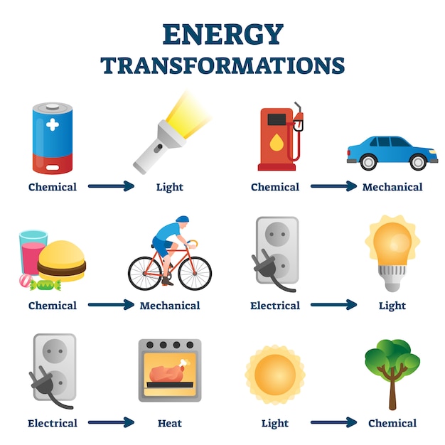 Premium Vector Energy transformation example illustration
