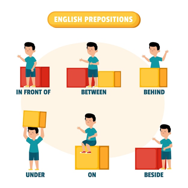 小さな男の子との英語の前置詞 無料のベクター