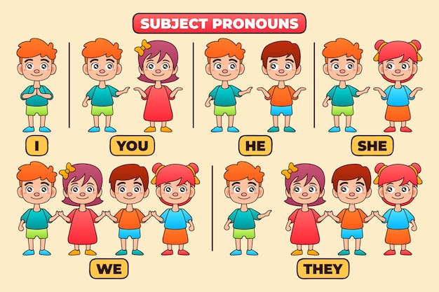 Free Vector | English subject pronouns for kids