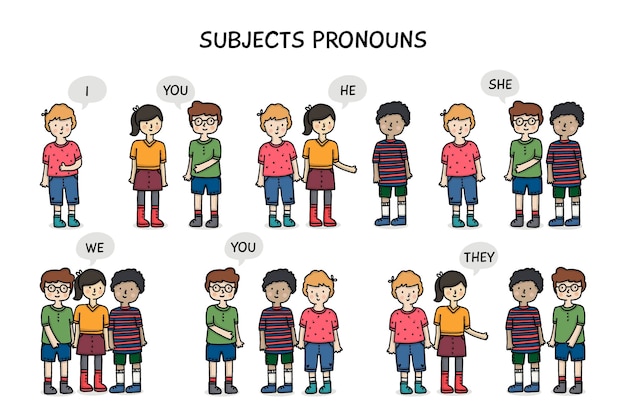 Premium Vector English Subject Pronouns Representations Illustrated