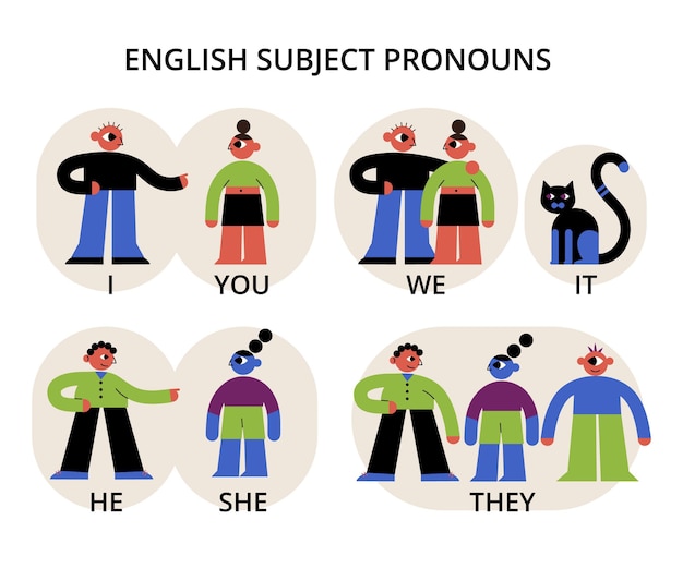 Personal Pronouns Subject Clip Art