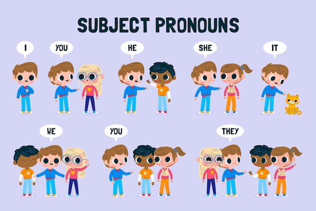 Free Vector | English subject pronouns with children