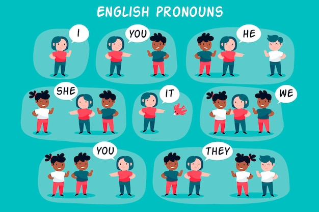 Free Vector | English subject pronouns