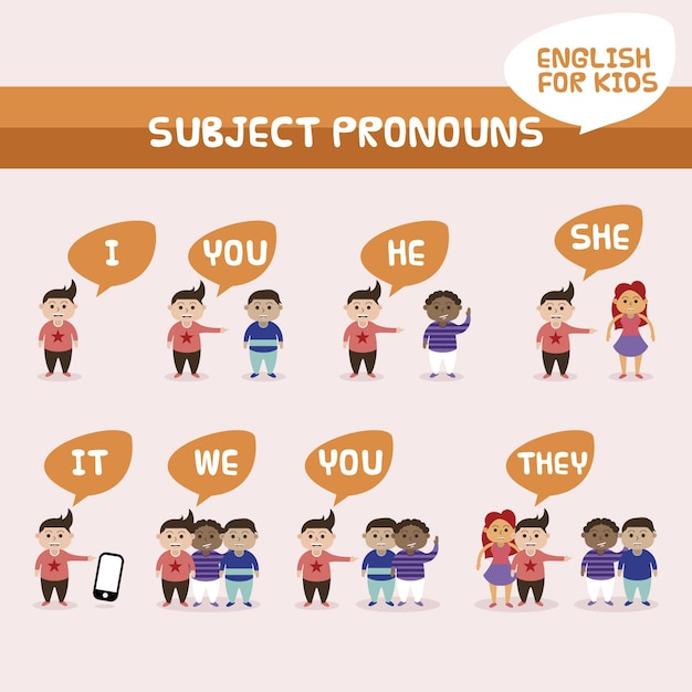 Premium Vector | English subject pronouns