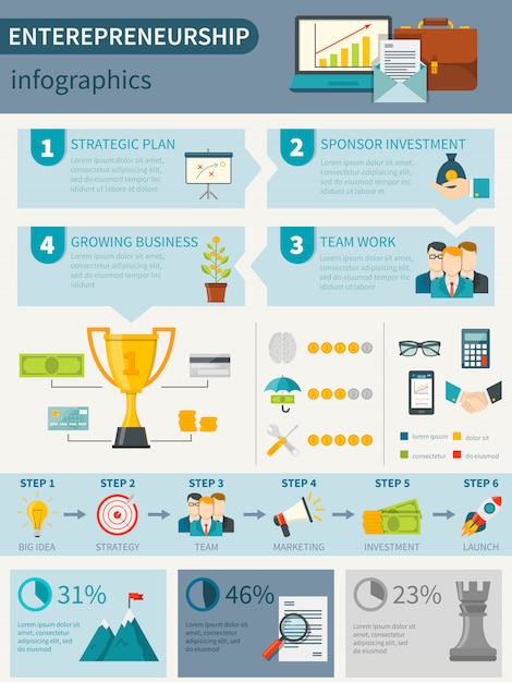 Free Vector | Entrepreneurship Infographics Poster