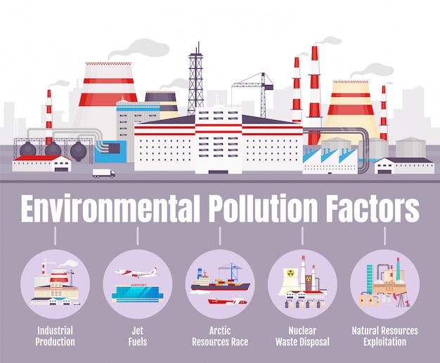 Premium Vector Environmental pollution factors