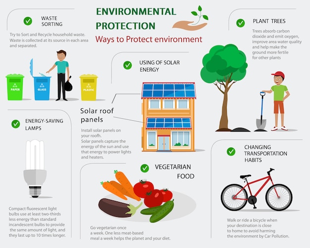 premium-vector-environmental-protection-infographic-flat-concept-of