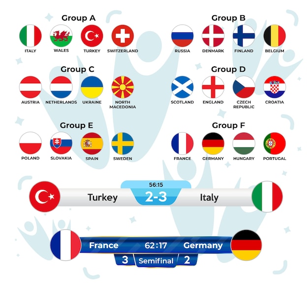 ヨーロッパのサッカー トーナメント グループ ステージとスコアボード サッカー チームの国旗のセット プレミアムベクター
