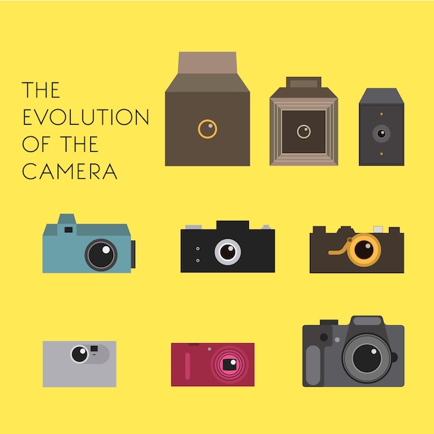 Evolution Of Camera