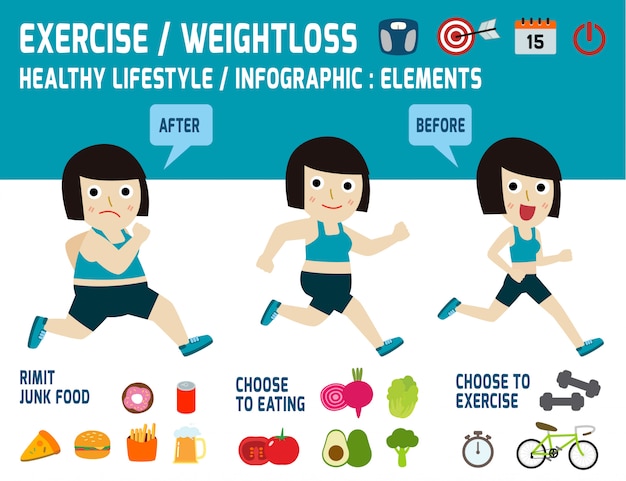 Exercise weight loss. obese women lose weight by jogging