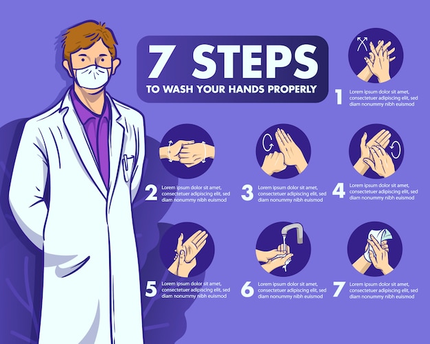 Explanation of the 7 steps of hand washing | Premium Vector