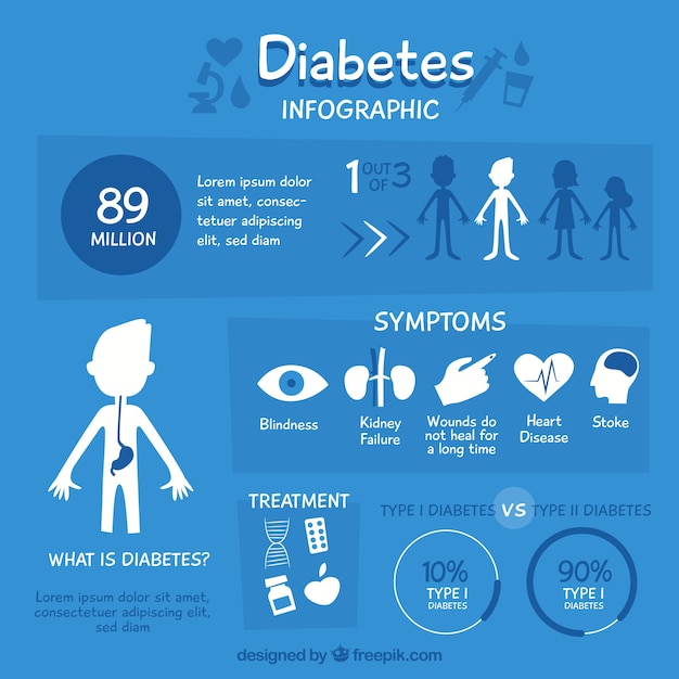 Free Vector | Explanatory diabetes infographic with flat design