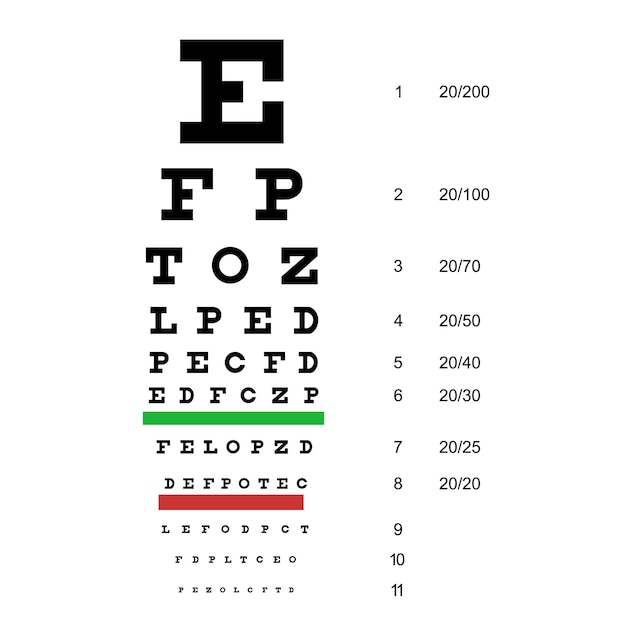  Eye chart test. snellen chart. Premium Vector
