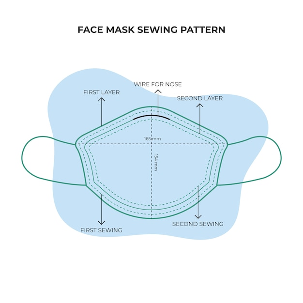 Free Face Mask Patterns For Sewing / Adult Face Mask ...