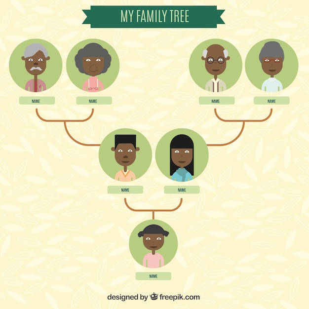 3 Generation Family Tree Template from image.freepik.com