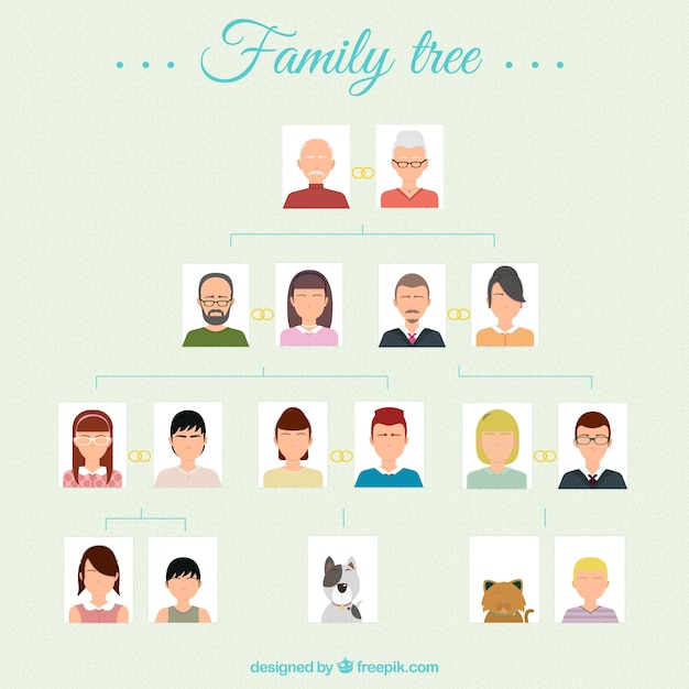 Download Free Vector | Family tree
