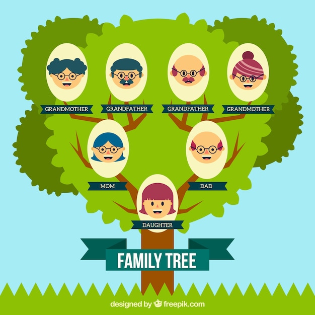 Fantastic family tree with smiling
members