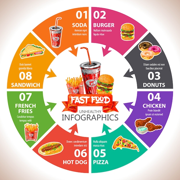 Free Vector Fast food infographic