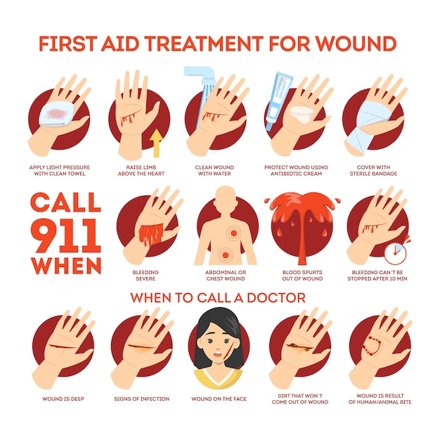 types of bandaging in first aid