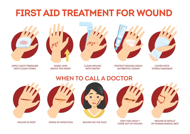 Premium Vector | First aid treatment for wound on skin. emergency situation