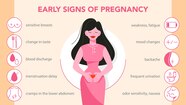 Premium Vector First Symptoms Of Pregnancy Infographic Weakness And 