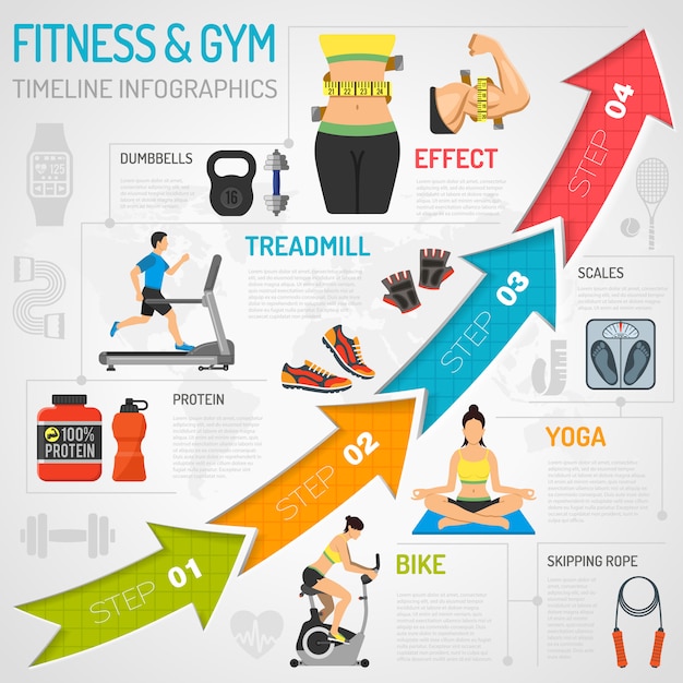 Premium Vector | Fitness and gym timeline infographics