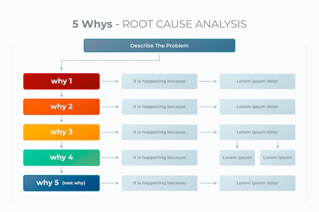 Five whys infographic style | Free Vector