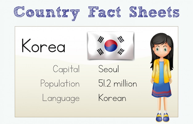 Flashcard for country fact of Korea