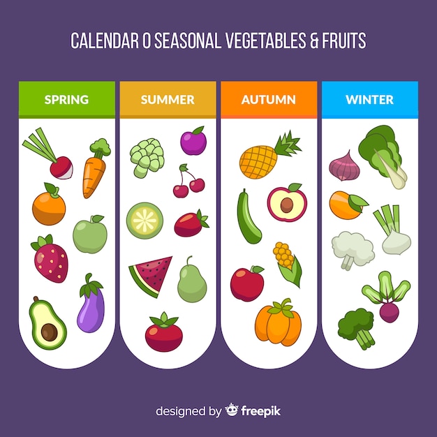 fruits and vegetables menu calendar