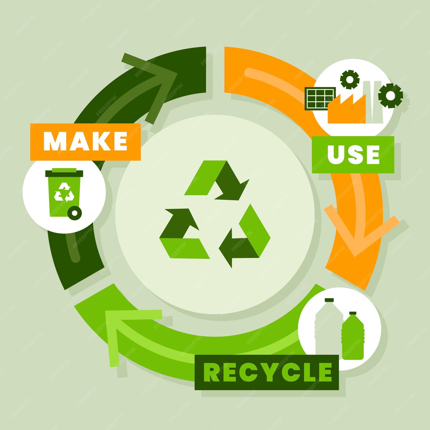 Free Vector | Flat design circular economy infographic