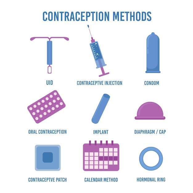 Free Vector Flat Design Contraception Methods Collection