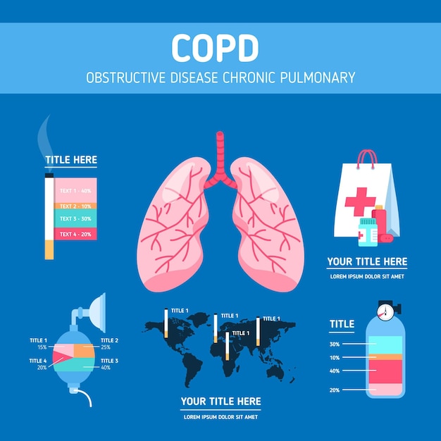 Premium Vector | Flat design copd infographic with illustrations