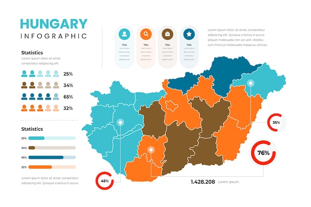 hungary statistics