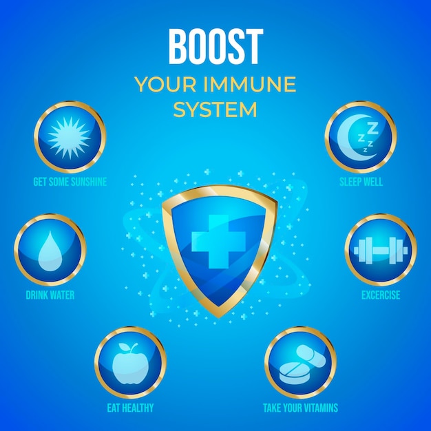 Free Vector Flat Design Of Immunity Infographic Design 8640