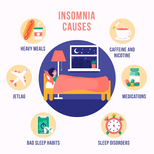 Free Vector | Flat design insomnia causes collection