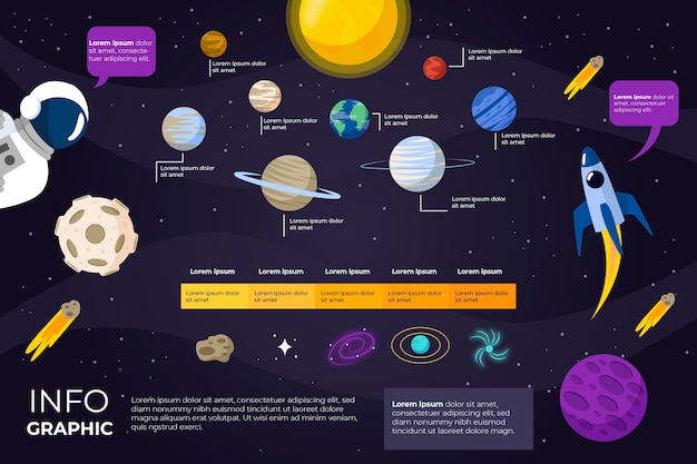 惑星のイラストとフラットなデザインの宇宙インフォグラフィック 無料のベクター