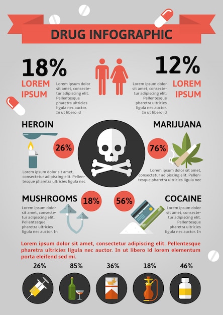 infographic show drugs