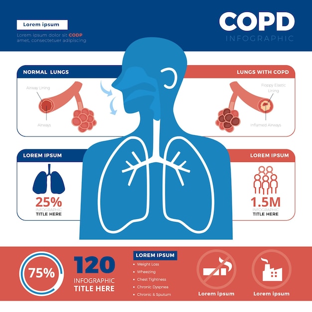 Premium Vector | Flat-hand drawn copd infographic template