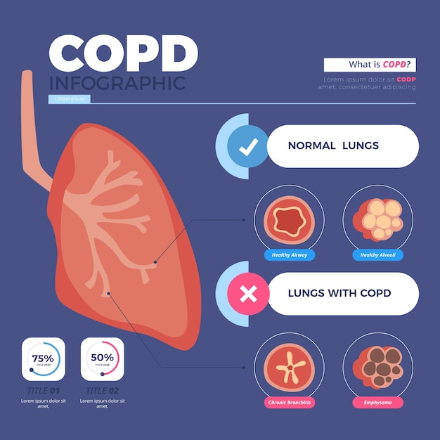 Free Vector | Flat-hand drawn copd infographic template