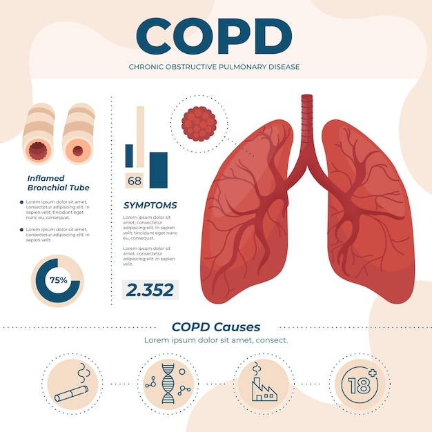 Free Vector | Flat-hand drawn copd infographic