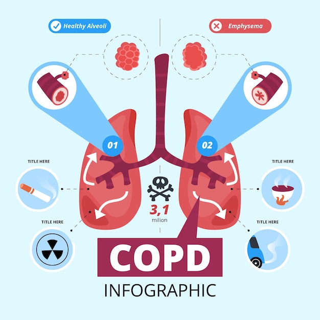 Premium Vector | Flat-hand drawn copd infographic