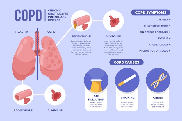 Free Vector | Flat-hand drawn copd infographic