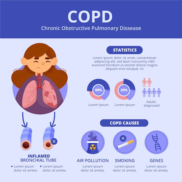 Free Vector | Flat-hand drawn copd infographic