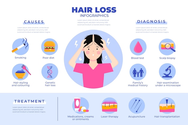 Free Vector | Flat-hand drawn hair loss infographic template