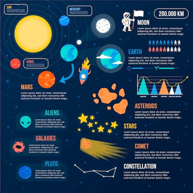 Flat universe infographic design Free Vector