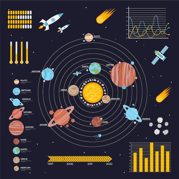 Free Vector | Flat Universe Infographic Template