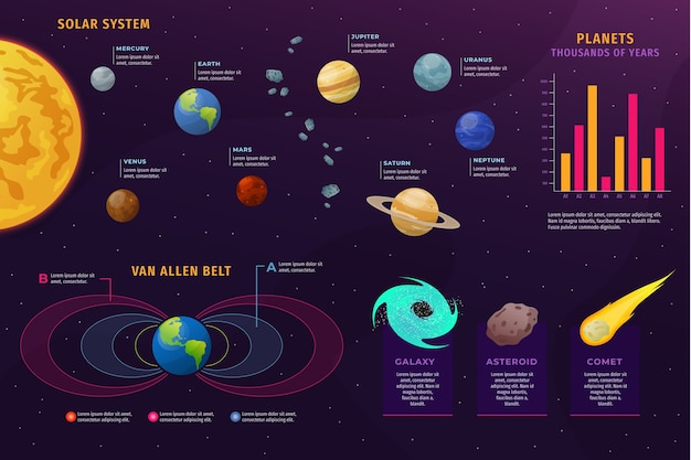 Free Vector | Flat universe infographic with planets